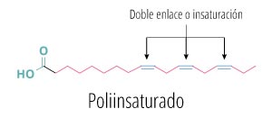 poly-insaturado